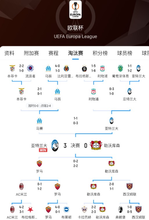 欧联杯对战图