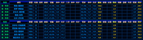 重温1956-57赛季NBA最佳阵容：传奇球星的高光时刻