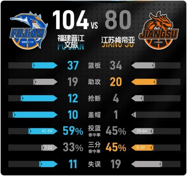 12月16日 CBA常规赛 福建vs江苏 全场录像回放