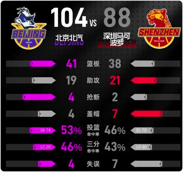 12月18日 CBA常规赛 宁波vs深圳 全场录像回放