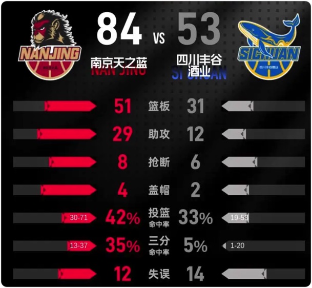 12月20日 CBA常规赛 四川vs同曦 全场录像