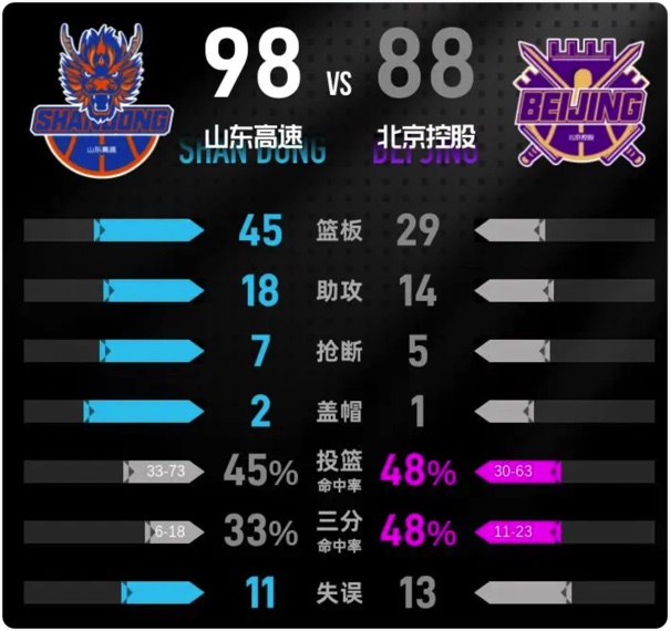 12月18日 CBA常规赛 北控vs新疆 全场录像回放