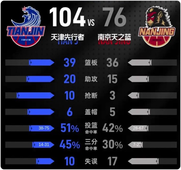 12月26日 CBA常规赛 同曦vs天津 全场录像回放