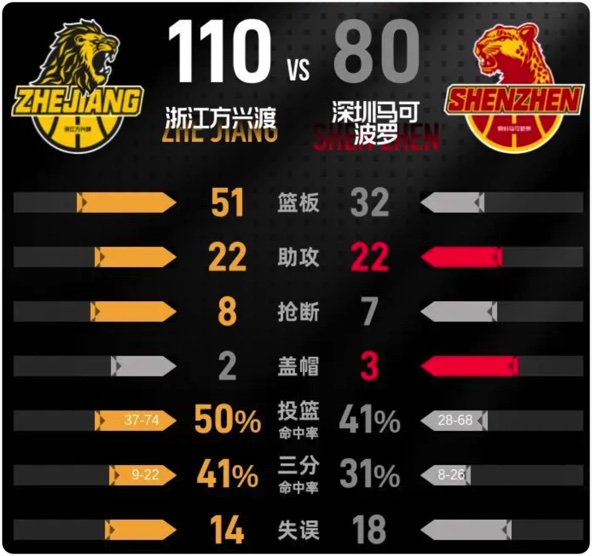 12月27日 CBA常规赛 广厦vs深圳 全场录像