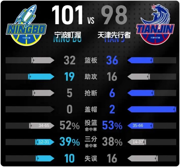 12月28日 CBA常规赛 宁波vs天津 全场录像