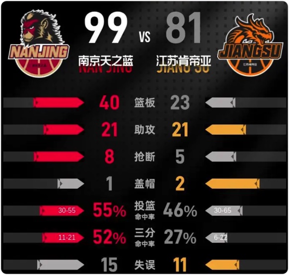 12月28日 CBA常规赛 同曦vs江苏 全场录像