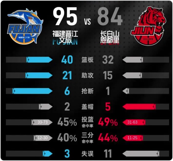12月30日 CBA常规赛 福建vs吉林 全场录像回放