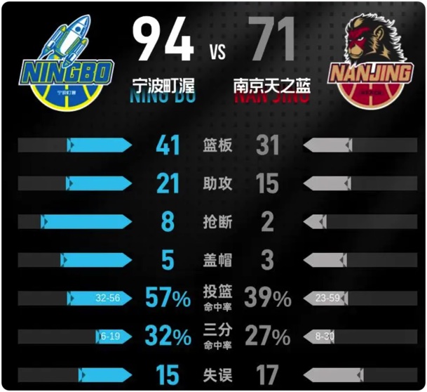 01月09日 CBA常规赛 宁波vs同曦 全场录像回放