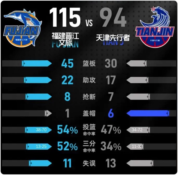 01月10日 CBA常规赛 福建vs天津 全场录像回放
