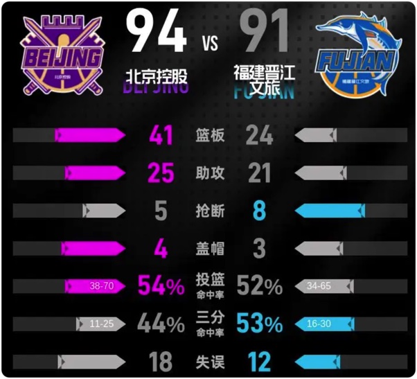 01月12日 CBA常规赛 北控vs福建 全场录像回放