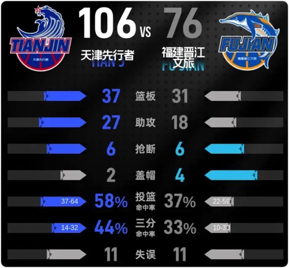 01月14日 CBA常规赛 天津vs福建 全场录像回放