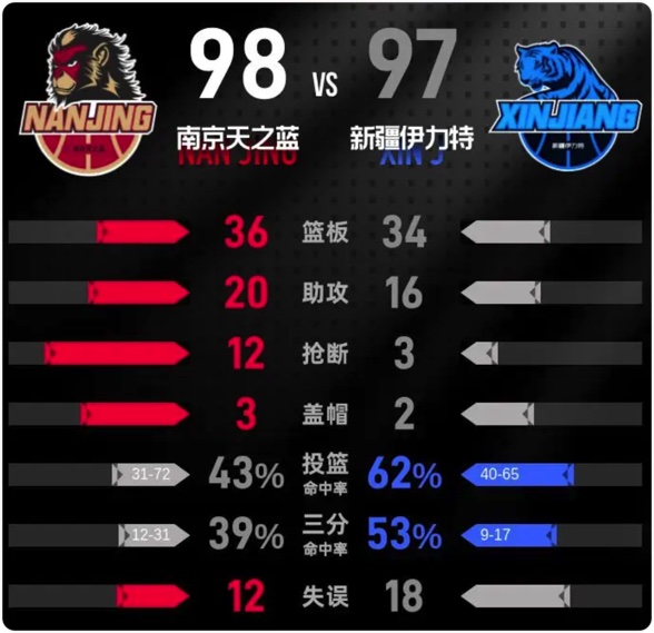 01月27日 CBA常规赛 同曦vs新疆 全场录像