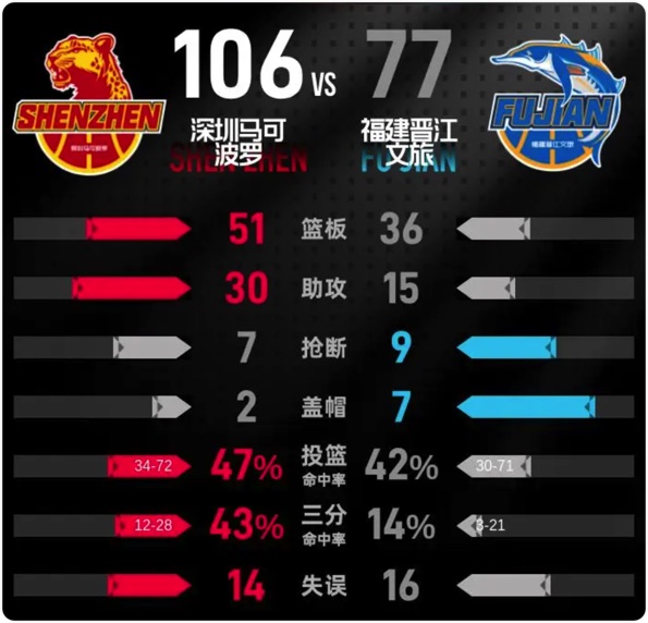 01月27日 CBA常规赛 深圳vs福建 全场录像
