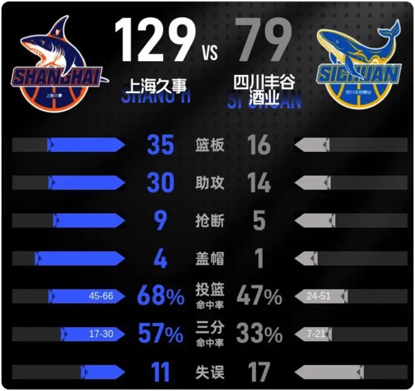 03月14日 CBA常规赛 四川vs上海 全场录像