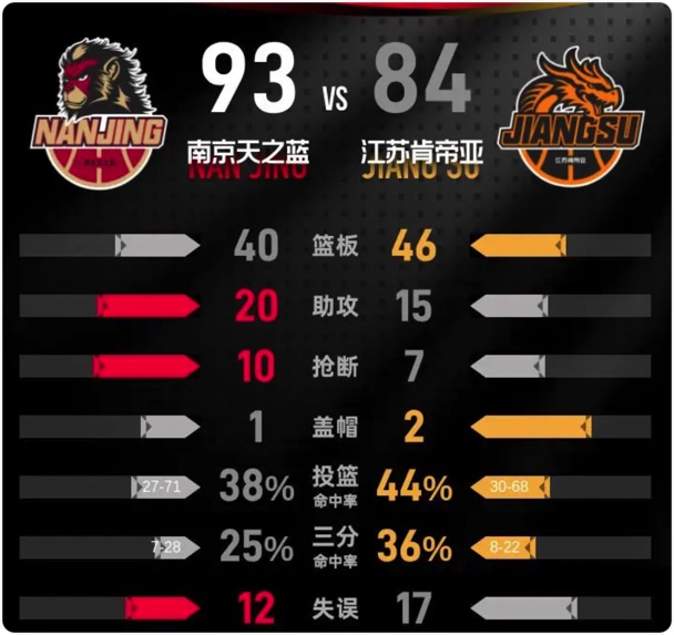 03月14日 CBA常规赛 江苏vs同曦 全场录像