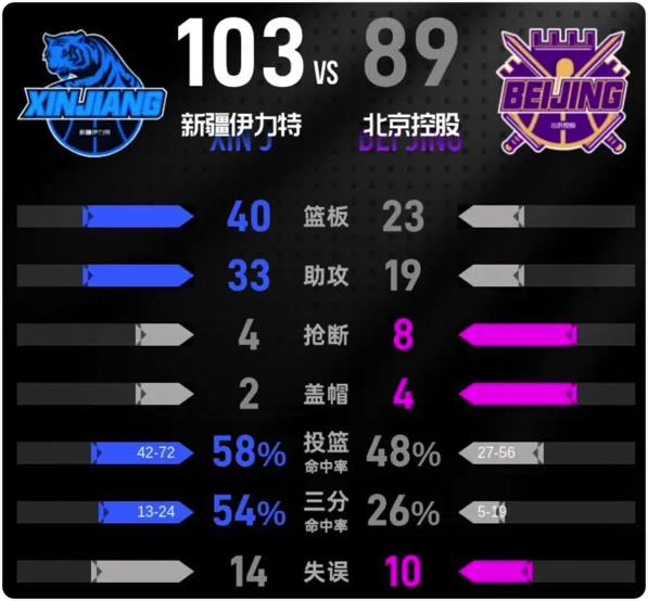 03月15日 CBA常规赛 新疆vs北控 全场录像回放
