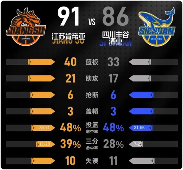 03月16日 CBA常规赛 四川vs江苏 全场录像回放
