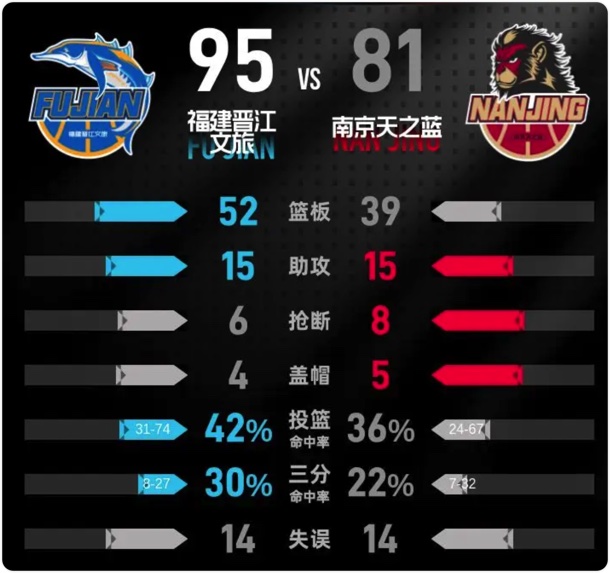 03月16日 CBA常规赛 同曦vs福建 全场录像回放